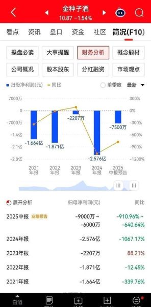 酒鬼酒股票还能买吗_酒鬼酒股价未来走势-第2张图片-俊逸知识馆