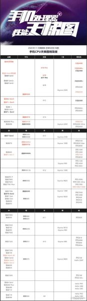华为麒麟芯片怎么样_麒麟芯片性能对比骁龙-第2张图片-俊逸知识馆