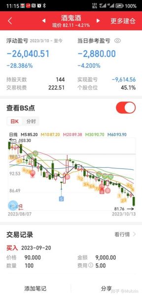 酒鬼酒股票还能买吗_酒鬼酒股价未来走势-第1张图片-俊逸知识馆