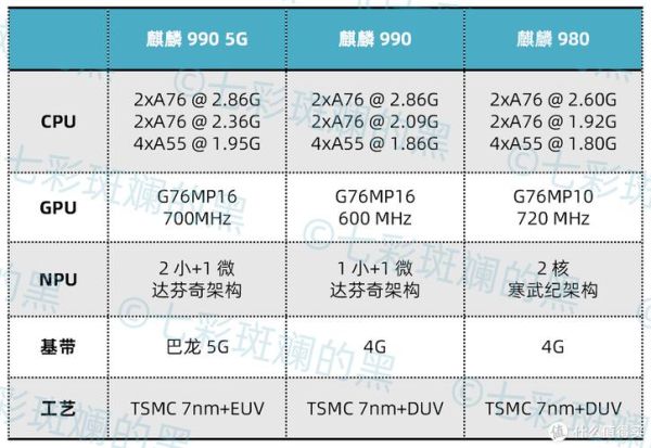 华为麒麟芯片怎么样_麒麟芯片性能对比骁龙-第1张图片-俊逸知识馆
