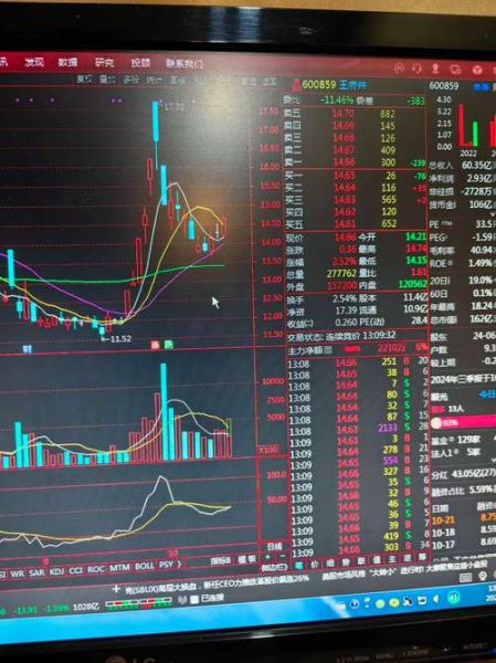 王府井股票值得长期持有吗_王府井股票最新行情分析-第3张图片-俊逸知识馆 王府井股票值得长期持有吗_王府井股票最新行情分析-第3张图片-俊逸知识馆