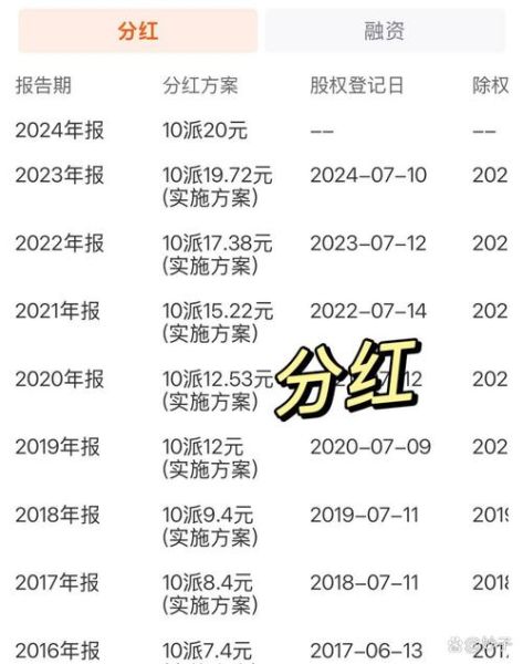 中国人保股票值得长期持有吗_中国人保股票分红率怎么样-第1张图片-俊逸知识馆 中国人保股票值得长期持有吗_中国人保股票分红率怎么样-第1张图片-俊逸知识馆