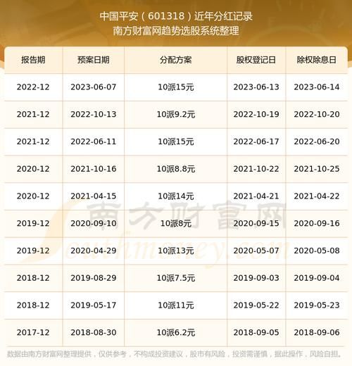 中国人保股票值得长期持有吗_中国人保股票分红率怎么样-第2张图片-俊逸知识馆 中国人保股票值得长期持有吗_中国人保股票分红率怎么样-第2张图片-俊逸知识馆