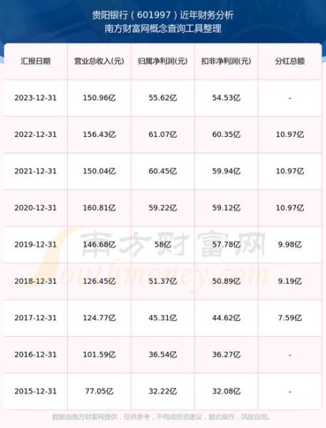 贵阳银行股票值得长期持有吗_贵阳银行股票行情今日走势-第1张图片-俊逸知识馆 贵阳银行股票值得长期持有吗_贵阳银行股票行情今日走势-第1张图片-俊逸知识馆