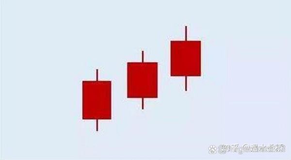 股票红色代表什么_红色K线怎么看-第1张图片-俊逸知识馆 股票红色代表什么_红色K线怎么看-第1张图片-俊逸知识馆