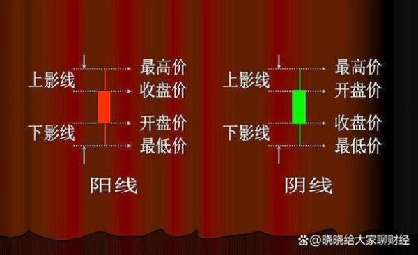 股票红色代表什么_红色K线怎么看-第3张图片-俊逸知识馆 股票红色代表什么_红色K线怎么看-第3张图片-俊逸知识馆