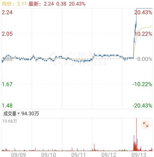 中交地产股票值得买吗_最新走势分析-第1张图片-俊逸知识馆