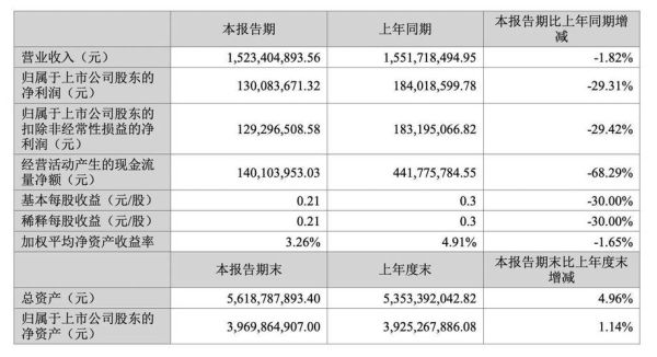 金达威股票值得长期持有吗_金达威股票未来走势分析-第2张图片-俊逸知识馆