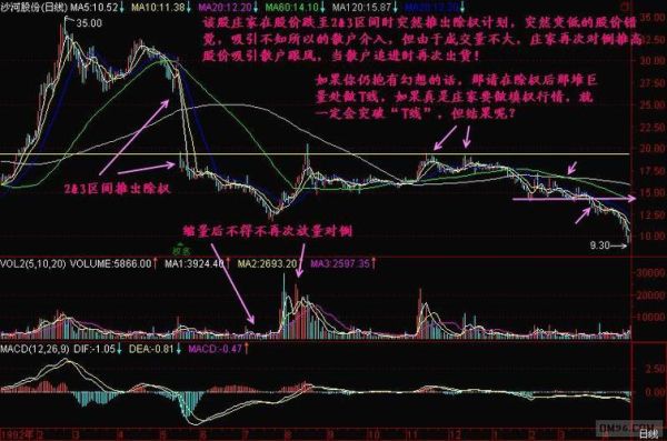 股票XR是什么意思_除权除息日如何操作-第3张图片-俊逸知识馆 股票XR是什么意思_除权除息日如何操作-第3张图片-俊逸知识馆