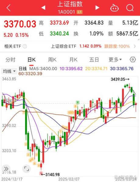 中交地产股票值得买吗_最新走势分析-第3张图片-俊逸知识馆