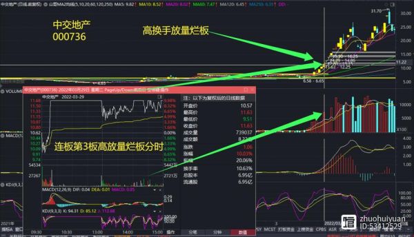 中交地产股票值得买吗_最新走势分析-第2张图片-俊逸知识馆