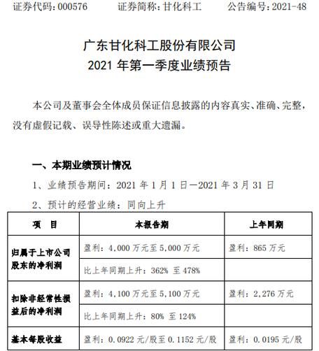 广东甘化股票怎么样_广东甘化股票值得买吗-第2张图片-俊逸知识馆 广东甘化股票怎么样_广东甘化股票值得买吗-第2张图片-俊逸知识馆
