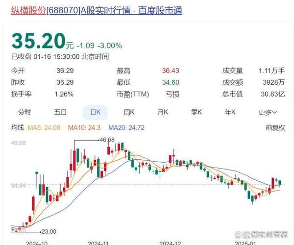 纵横股份股票值得买吗_纵横股份未来走势分析-第2张图片-俊逸知识馆