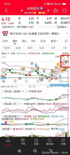 永辉股票值得买吗_永辉超市股价走势分析-第1张图片-俊逸知识馆 永辉股票值得买吗_永辉超市股价走势分析-第1张图片-俊逸知识馆
