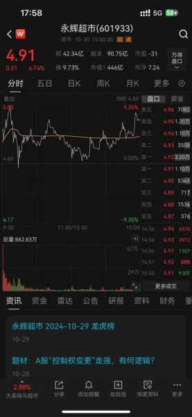 永辉股票值得买吗_永辉超市股价走势分析-第3张图片-俊逸知识馆 永辉股票值得买吗_永辉超市股价走势分析-第3张图片-俊逸知识馆