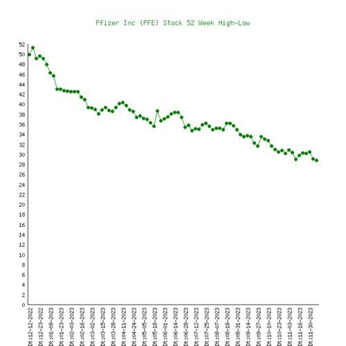辉瑞股票值得长期持有吗_辉瑞股价未来走势如何-第1张图片-俊逸知识馆