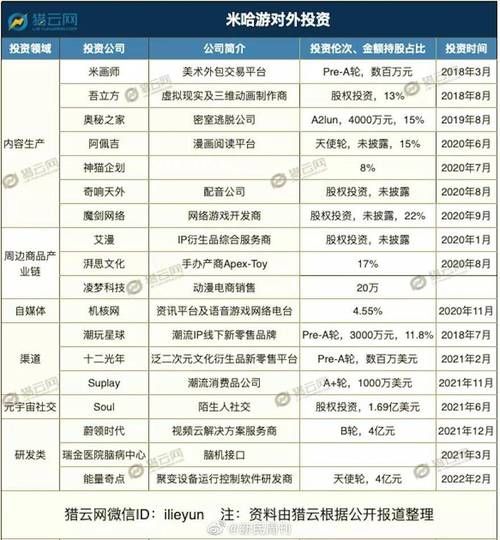 米哈游股票怎么买_米哈游上市时间预测-第2张图片-俊逸知识馆 米哈游股票怎么买_米哈游上市时间预测-第2张图片-俊逸知识馆