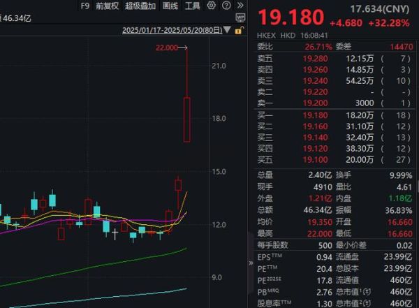辉瑞股票值得长期持有吗_辉瑞股价未来走势如何-第3张图片-俊逸知识馆