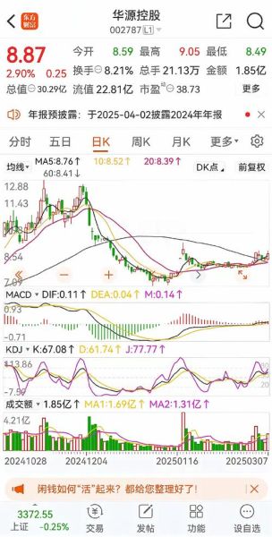 600027股票行情怎么样_华能国际未来走势分析-第3张图片-俊逸知识馆