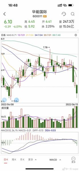 600027股票行情怎么样_华能国际未来走势分析-第1张图片-俊逸知识馆