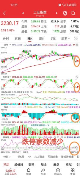股票怎么买新手入门_股票短线交易技巧-第3张图片-俊逸知识馆
