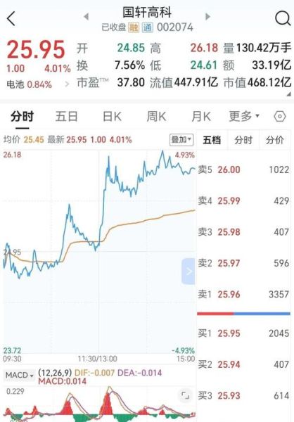 国轩高科股票值得买吗_国轩高科未来走势如何-第1张图片-俊逸知识馆 国轩高科股票值得买吗_国轩高科未来走势如何-第1张图片-俊逸知识馆