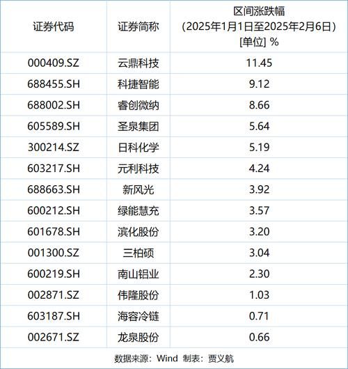 股票回购多久会涨_回购后股价何时启动-第2张图片-俊逸知识馆 股票回购多久会涨_回购后股价何时启动-第2张图片-俊逸知识馆
