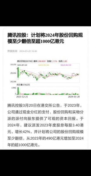 股票回购多久会涨_回购后股价何时启动-第1张图片-俊逸知识馆 股票回购多久会涨_回购后股价何时启动-第1张图片-俊逸知识馆