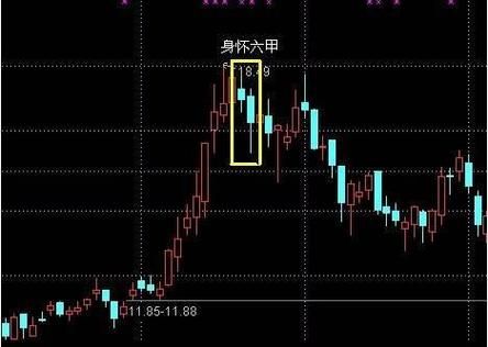 股票身怀六甲是什么_如何识别与操作-第2张图片-俊逸知识馆