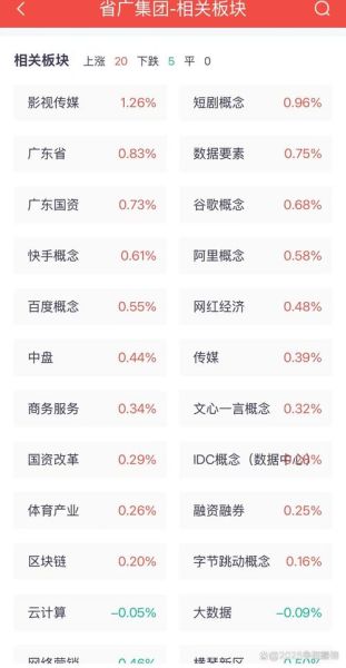 省广集团股票值得买吗_省广集团股票目标价是多少-第1张图片-俊逸知识馆 省广集团股票值得买吗_省广集团股票目标价是多少-第1张图片-俊逸知识馆