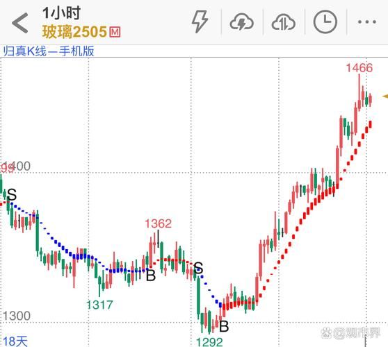 长久物流股票值得买吗_长久物流股票未来走势-第3张图片-俊逸知识馆 长久物流股票值得买吗_长久物流股票未来走势-第3张图片-俊逸知识馆