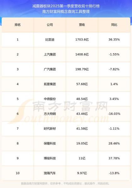 拓普集团股票股吧_还能买吗-第1张图片-俊逸知识馆