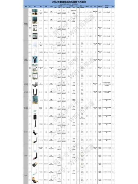 无线网卡怎么样_无线网卡怎么选-第1张图片-俊逸知识馆