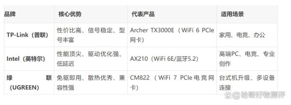 无线网卡怎么样_无线网卡怎么选-第2张图片-俊逸知识馆