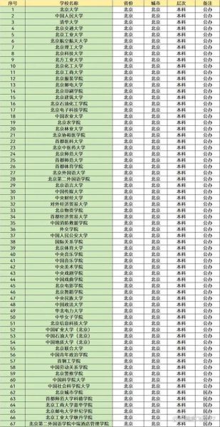北京最好的大学排名_清华北大谁更强-第3张图片-俊逸知识馆 北京最好的大学排名_清华北大谁更强-第3张图片-俊逸知识馆