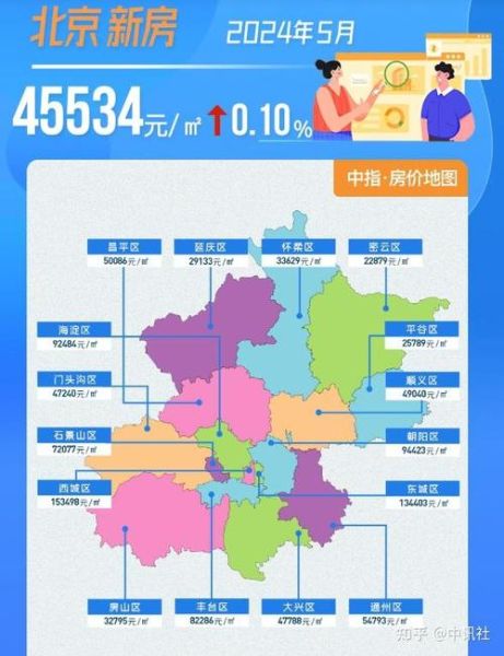 北京地图找房哪个区域好_地铁沿线房价怎么查-第2张图片-俊逸知识馆