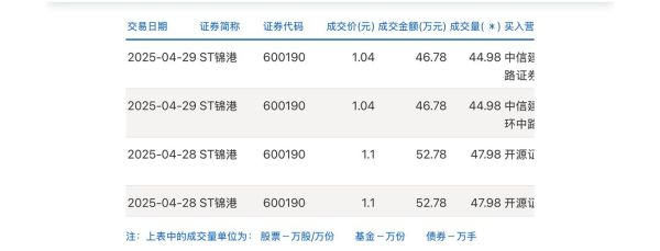 锦州港股票怎么样_锦州港股票值得长期投资吗-第2张图片-俊逸知识馆