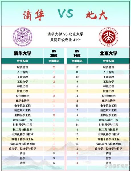 北京最好的大学排名_清华北大谁更强-第1张图片-俊逸知识馆 北京最好的大学排名_清华北大谁更强-第1张图片-俊逸知识馆