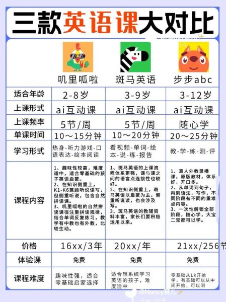 叽里呱啦英语怎么样_适合几岁孩子学-第1张图片-俊逸知识馆 叽里呱啦英语怎么样_适合几岁孩子学-第1张图片-俊逸知识馆