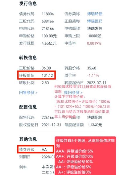 股票转债是什么意思_可转债如何转股-第1张图片-俊逸知识馆