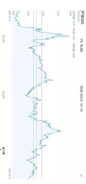股票pb是什么意思_股票pb高好还是低好-第1张图片-俊逸知识馆