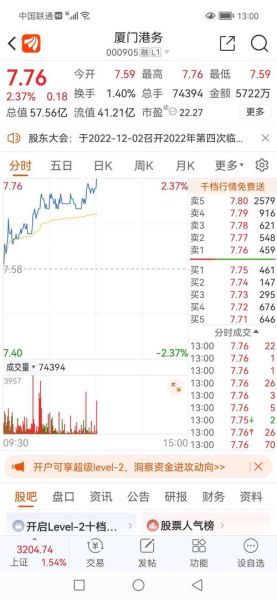 厦门港务股票股吧最新消息_还能买吗-第2张图片-俊逸知识馆