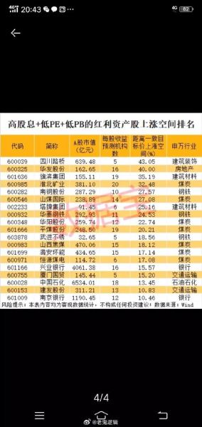 股票pb是什么意思_股票pb高好还是低好-第2张图片-俊逸知识馆