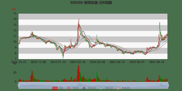 理邦仪器股票怎么样_300206股吧最新讨论-第3张图片-俊逸知识馆 理邦仪器股票怎么样_300206股吧最新讨论-第3张图片-俊逸知识馆
