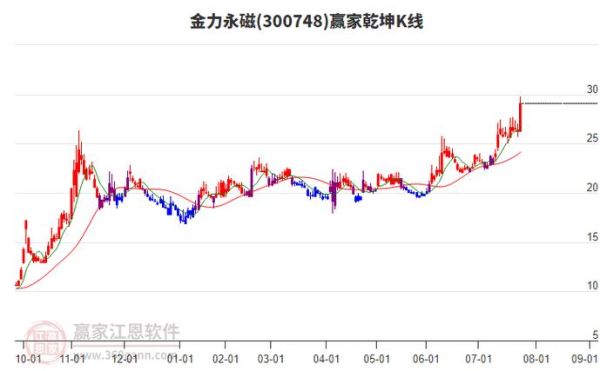 金力永磁股票代码是多少_金力永磁股票值得投资吗-第2张图片-俊逸知识馆