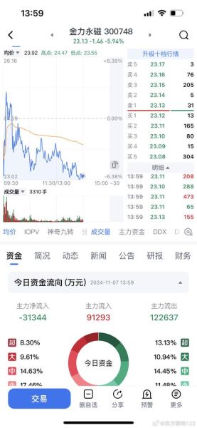 金力永磁股票代码是多少_金力永磁股票值得投资吗-第1张图片-俊逸知识馆