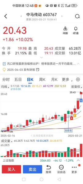 孚日股份股票怎么样_值得长期持有吗-第3张图片-俊逸知识馆