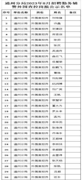 北京通州区邮编是多少_通州区邮政编码查询方法-第2张图片-俊逸知识馆