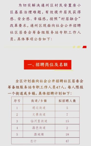 北京通州区邮编是多少_通州区邮政编码查询方法-第3张图片-俊逸知识馆