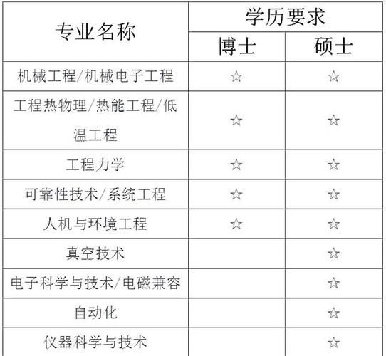 北京卫星环境工程研究所怎么样_招聘要求有哪些-第1张图片-俊逸知识馆